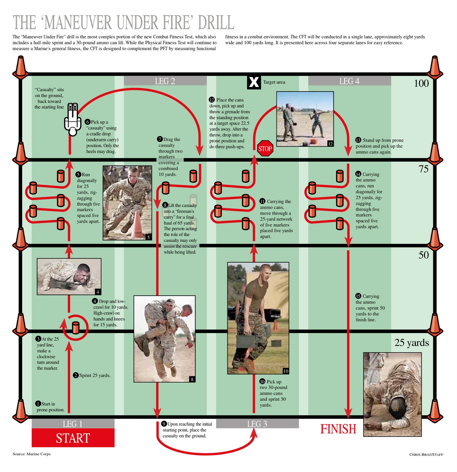 Marine CFT Your Combat Fitness Test HQ